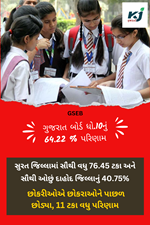 ગુજરાત બોર્ડ ધોરણ ૧૦નું પરિણામ; 64.62%  આવ્યું 